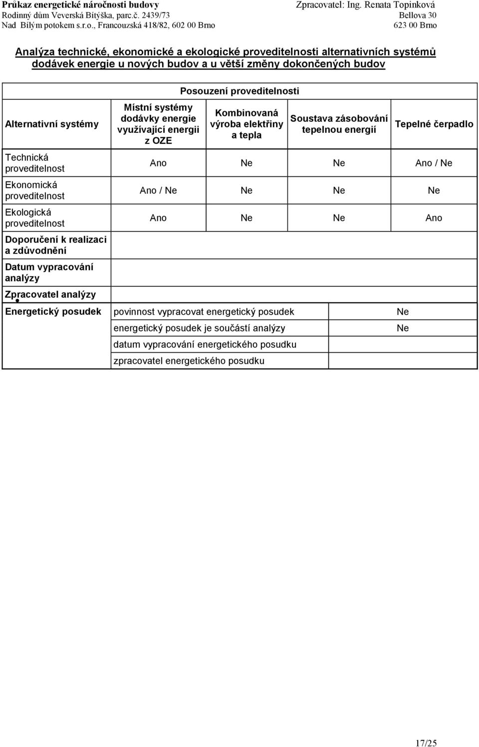 Posouzení proveditelnosti Kombinovaná výroba elektřiny a tepla Soustava zásobování tepelnou energií Tepelné čerpadlo Ano Ne Ne Ano / Ne Ano / Ne Ne Ne Ne Ano Ne Ne Ano Zpracovatel