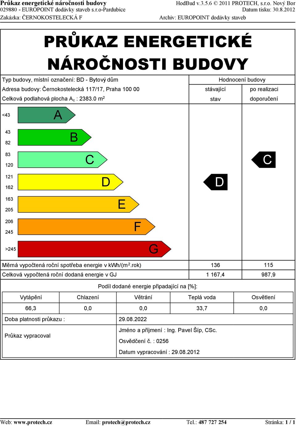 0 <3 A stávající stav Hodnocení budovy po realizaci doporučení 3 8 B 83 0 C C 6 D D 63 05 E 06 5 F >5 G Měrná vypočtená roční spotřeba energie v kwh/(.