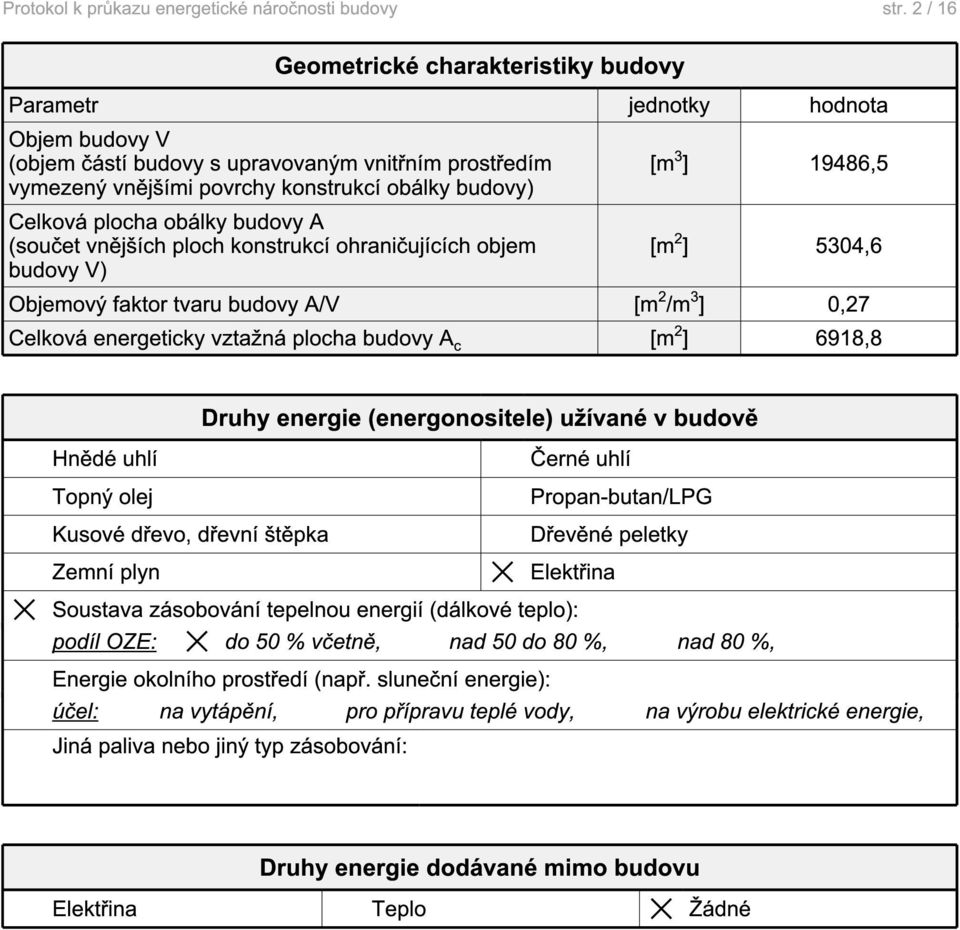 vztažná plocha budovy A c [m 2 ] 6918,8 Hnědé uhlí Topný olej Kusové dřevo, dřevní štěpka Zemní plyn Druhy (energonositele) užívané v budově Černé uhlí Propan-butan/LPG Dřevěné peletky Elektřina