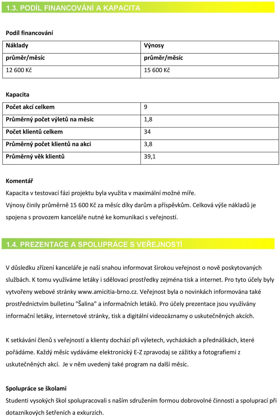 Výnosy činily průměrně 15 600 Kč za měsíc díky darům a příspěvkům. Celková výše nákladů je spojena s provozem kanceláře nutné ke komunikaci s veřejností. 1.4.