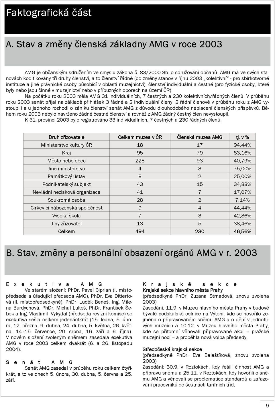 muzejnictví), členství individuální a čestné (pro fyzické osoby, které byly nebo jsou činné v muzejnictví nebo v příbuzných oborech na území ČR).