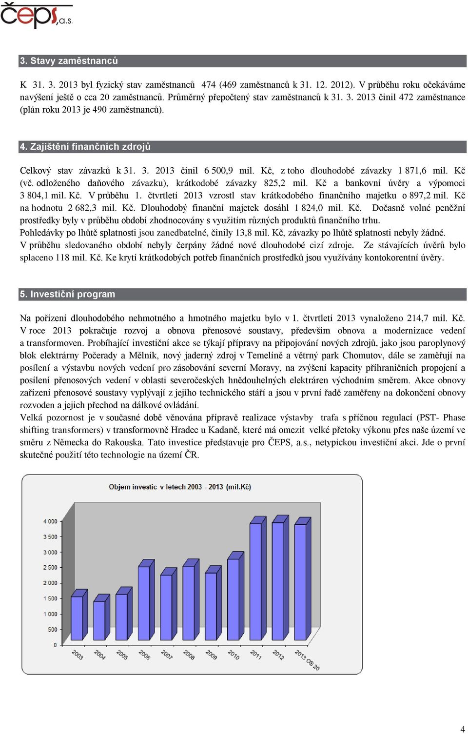 Kč, z toho dlouhodobé závazky 1 871,6 mil. Kč (vč. odloženého daňového závazku), krátkodobé závazky 825,2 mil. Kč a bankovní úvěry a výpomoci 3 804,1 mil. Kč. V průběhu 1.