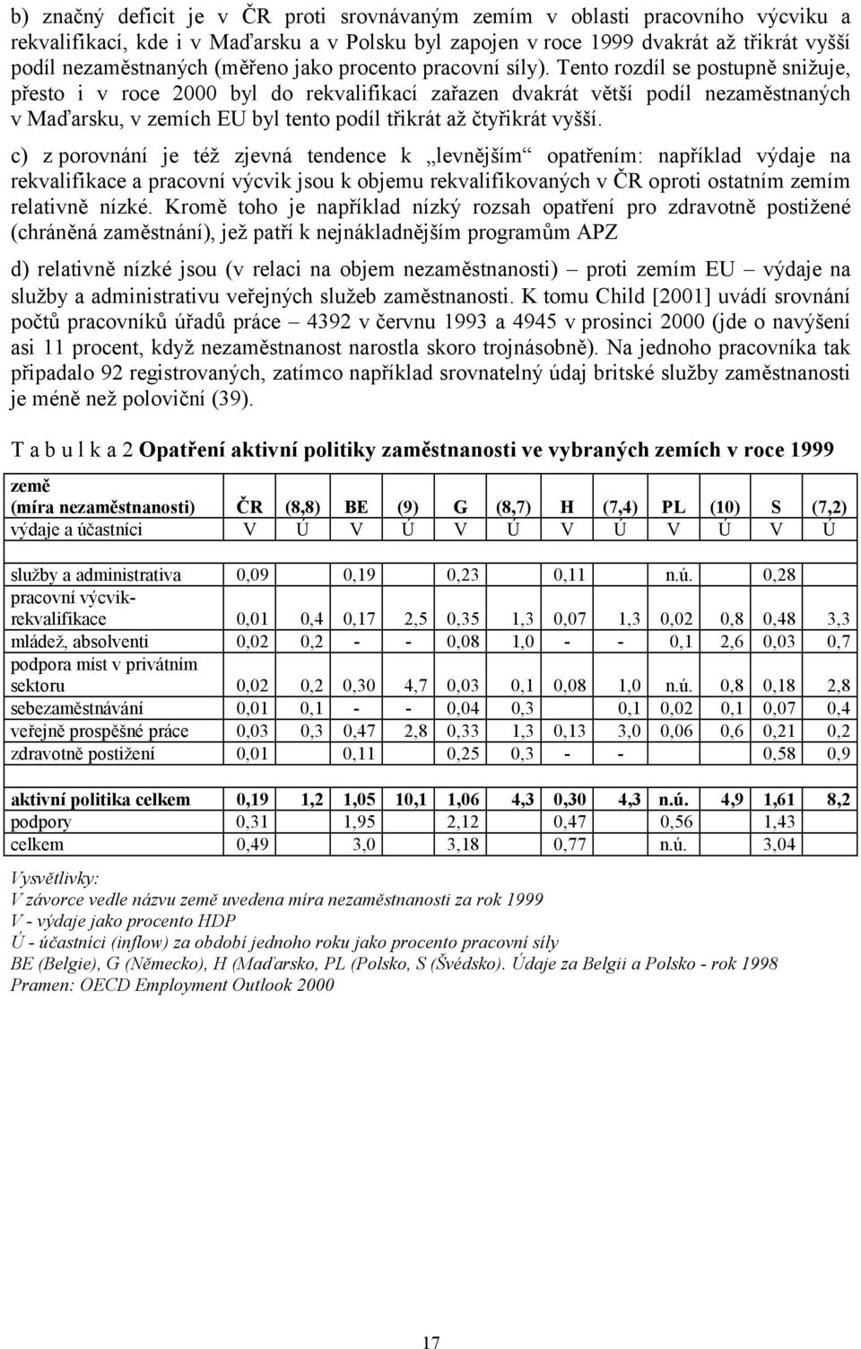 Tento rozdíl se postupně snižuje, přesto i v roce 2000 byl do rekvalifikací zařazen dvakrát větší podíl nezaměstnaných v Maďarsku, v zemích EU byl tento podíl třikrát až čtyřikrát vyšší.