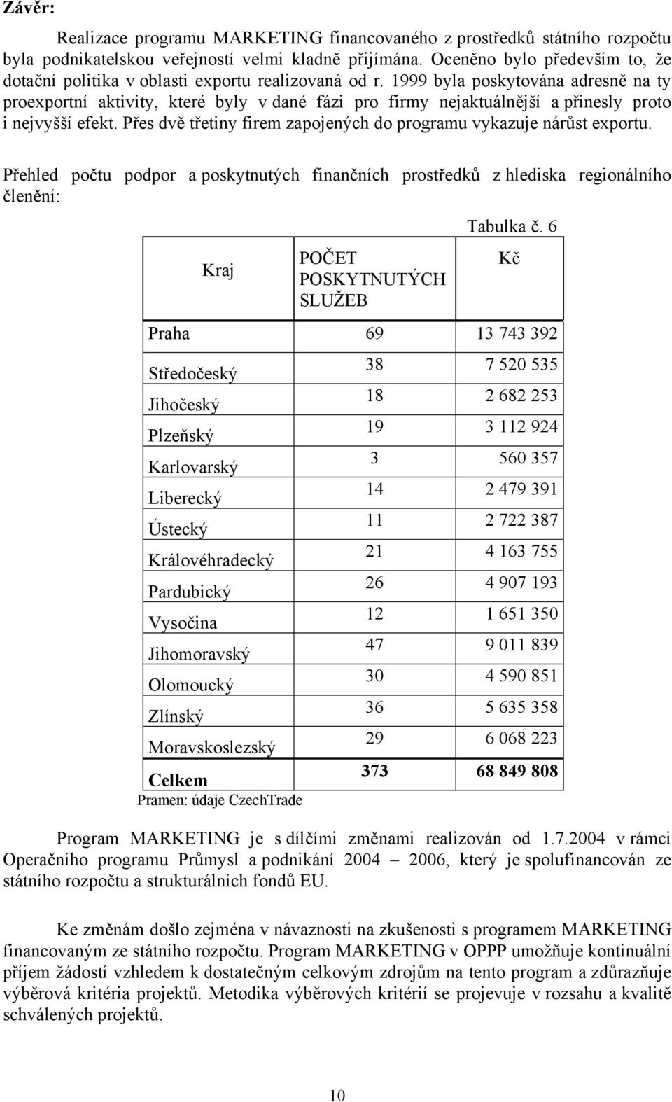 1999 byla poskytována adresně na ty proexportní aktivity, které byly v dané fázi pro firmy nejaktuálnější a přinesly proto i nejvyšší efekt.