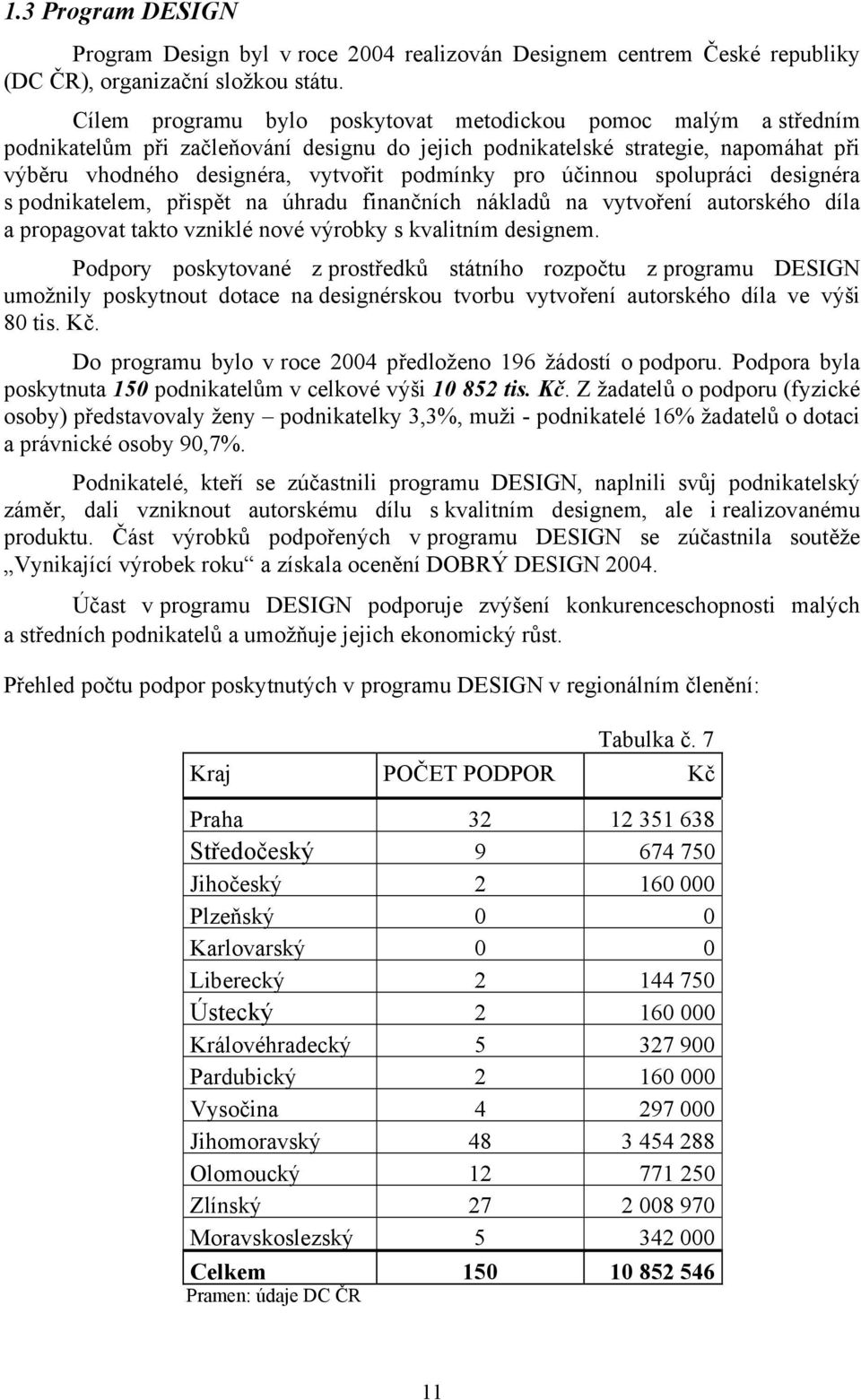 účinnou spolupráci designéra s podnikatelem, přispět na úhradu finančních nákladů na vytvoření autorského díla a propagovat takto vzniklé nové výrobky s kvalitním designem.