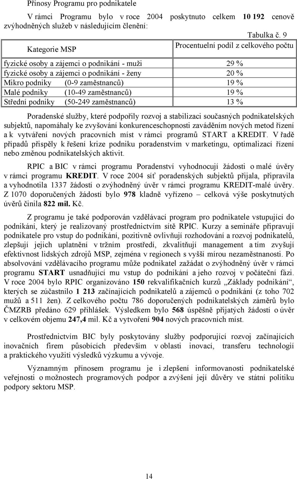 (10-49 zaměstnanců) 19 % Střední podniky (50-249 zaměstnanců) 13 % Poradenské služby, které podpořily rozvoj a stabilizaci současných podnikatelských subjektů, napomáhaly ke zvyšování