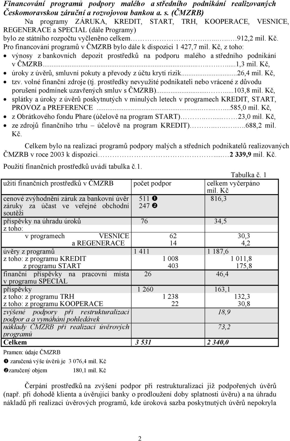 Kč, úroky z úvěrů, smluvní pokuty a převody z účtu krytí rizik...26,4 mil. Kč, tzv. volné finanční zdroje (tj.