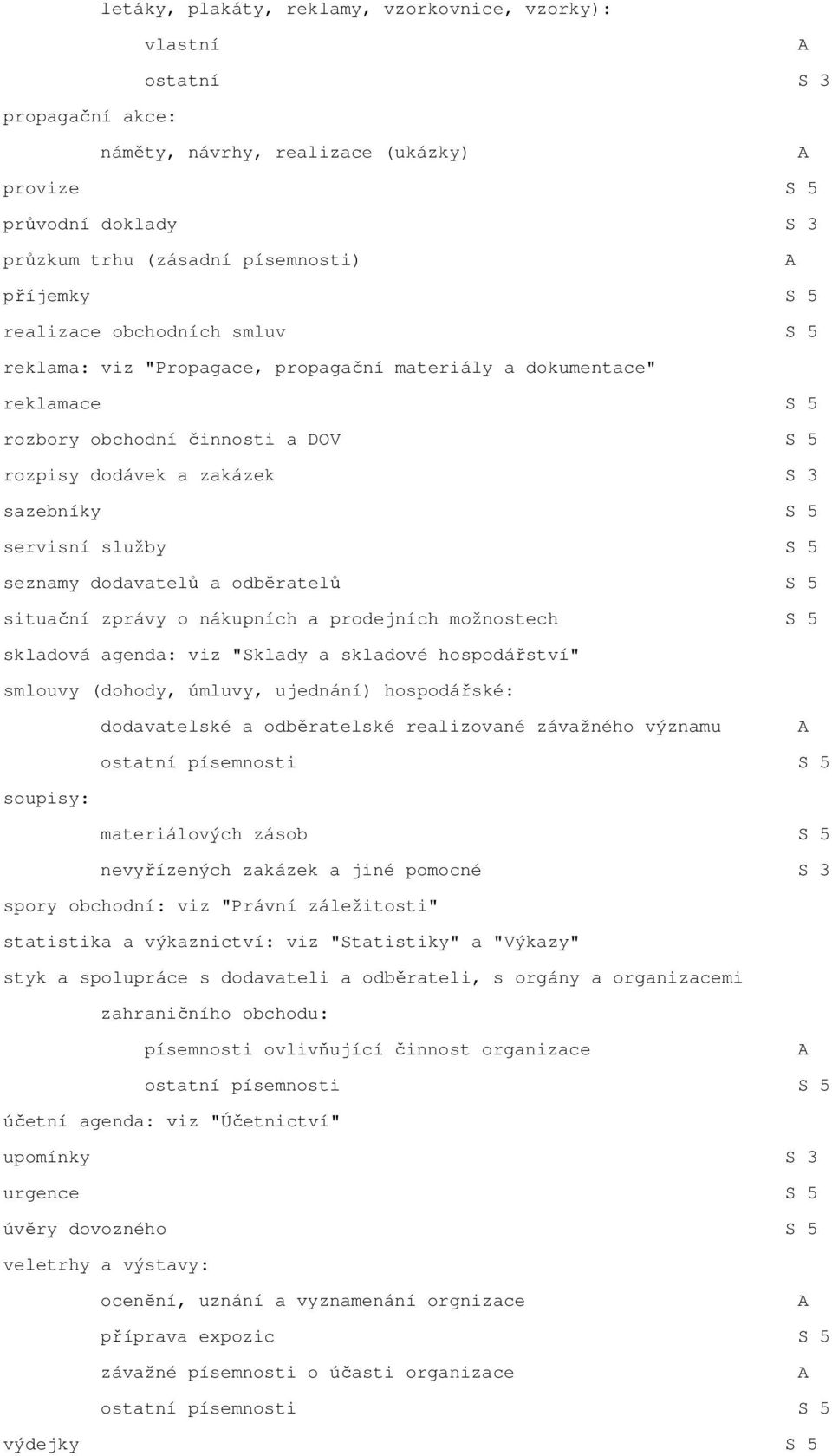 služby S 5 seznamy dodavatelů a odběratelů S 5 situační zprávy o nákupních a prodejních možnostech S 5 skladová agenda: viz "Sklady a skladové hospodářství" smlouvy (dohody, úmluvy, ujednání)