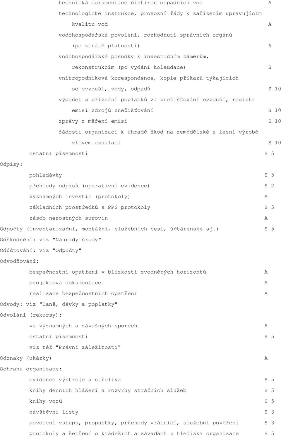 za znečišťování ovzduší, registr emisí zdrojů znečišťování S 10 zprávy z měření emisí S 10 žádosti organizací k úhradě škod na zemědělské a lesní výrobě vlivem exhalací S 10 Odpisy: pohledávky S 5