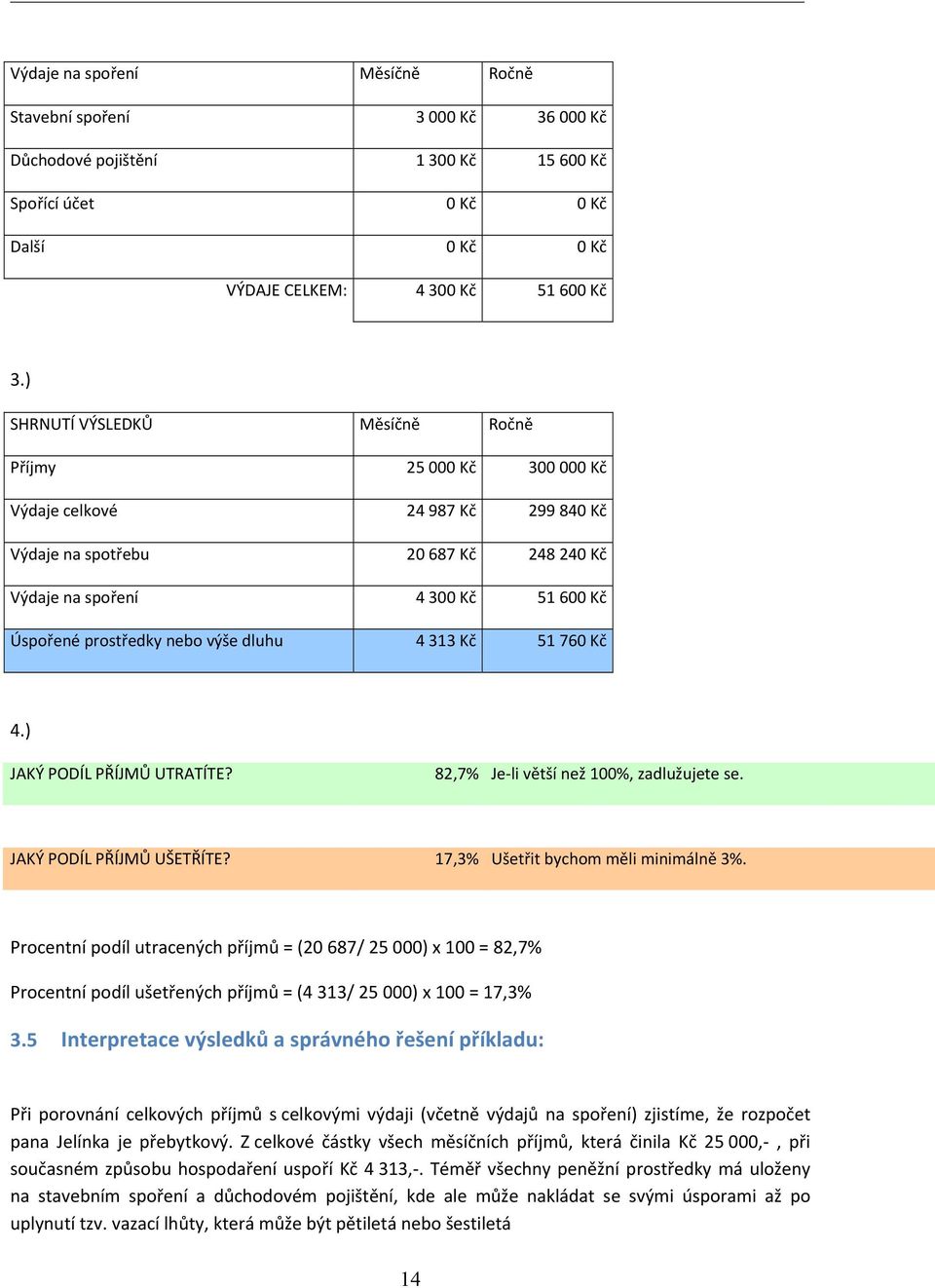 výše dluhu 4 313 Kč 51 760 Kč 4.) JAKÝ PODÍL PŘÍJMŮ UTRATÍTE? 82,7% Je li větší než 100%, zadlužujete se. JAKÝ PODÍL PŘÍJMŮ UŠETŘÍTE? 17,3% Ušetřit bychom měli minimálně 3%.