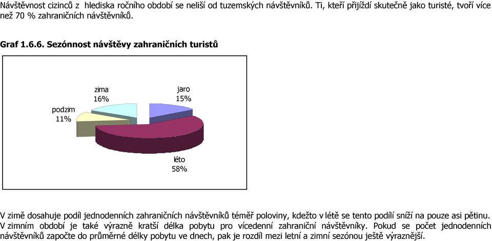 6. Sezónnost návštěvy zahraničních turistů podzim 11% zima 16% jaro 15% léto 58% V zimě dosahuje podíl jednodenních zahraničních návštěvníků téměř poloviny,