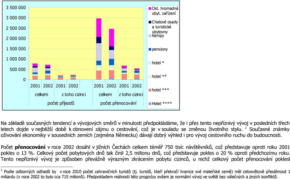 předpokládáme, že i přes tento nepříznivý vývoj v posledních třech letech dojde v nejbližší době k obnovení zájmu o cestování, což je v souladu se změnou životního stylu.