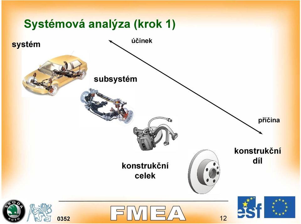 subsystém příčina