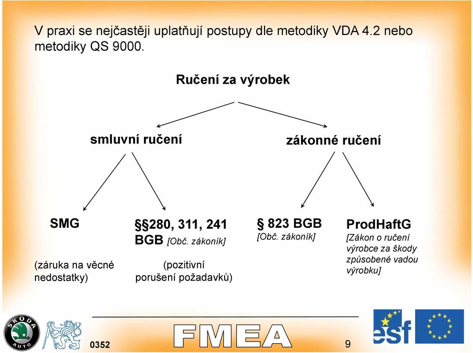 Ručení za výrobek smluvní ručení zákonné ručení SMG 280, 311, 241 823 BGB