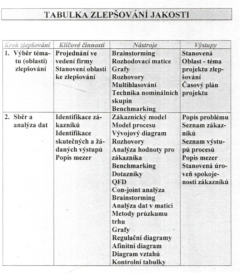 Multihlasování ------ Casový plán Technika nominálních projektu skupin Benchmarkin1?; 2.