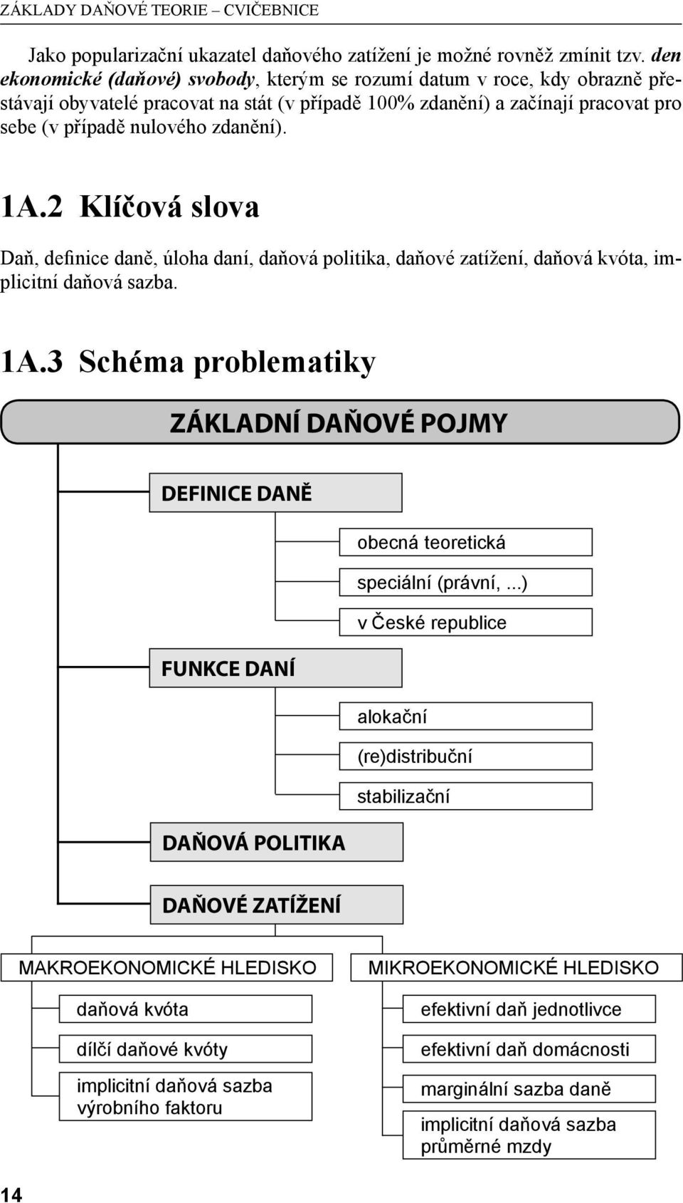 1A.2 Klíčová slova Daň, definice daně, úloha daní, daňová politika, daňové zatížení, daňová kvóta, implicitní daňová sazba. 1A.