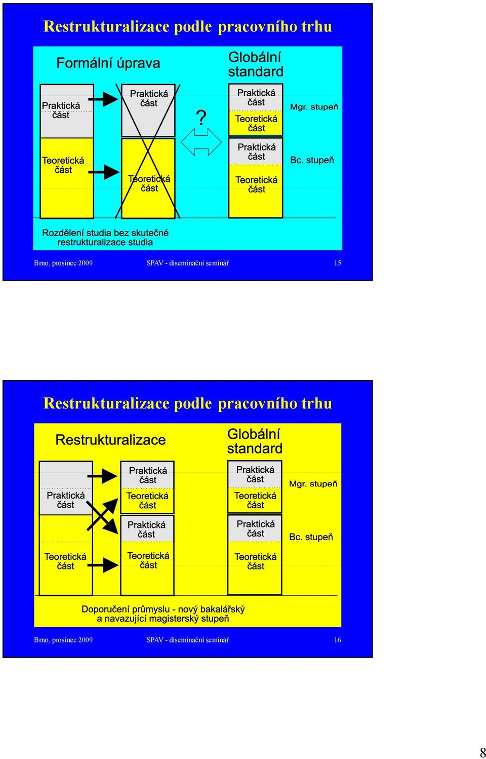 trhu SPAV - diseminační seminář 16