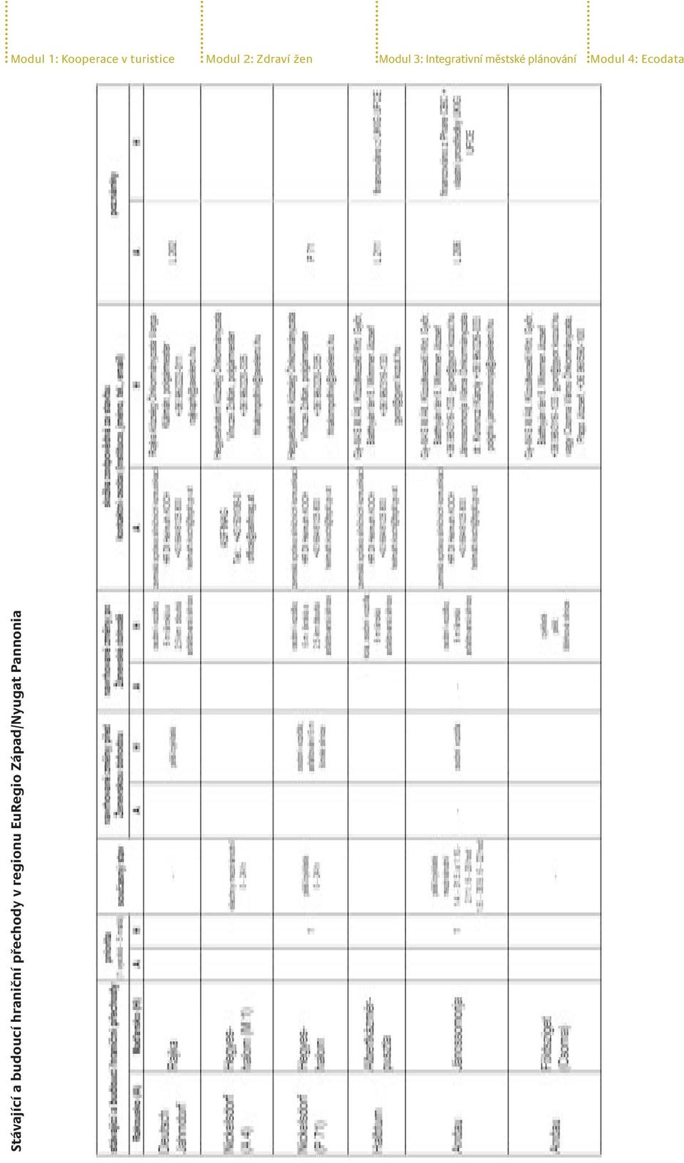 Modul 4: Ecodata Stávající a budoucí hraniční