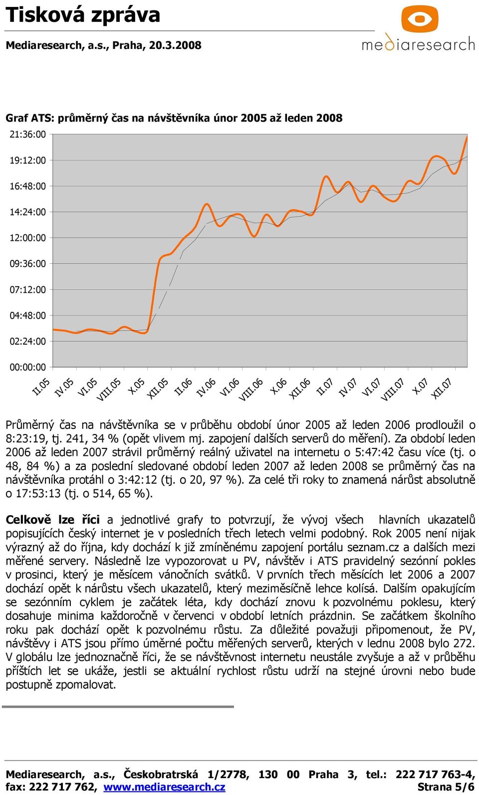 Za období leden 2006 až leden 2007 strávil průměrný reálný uživatel na internetu o 5:47:42 času více (tj.