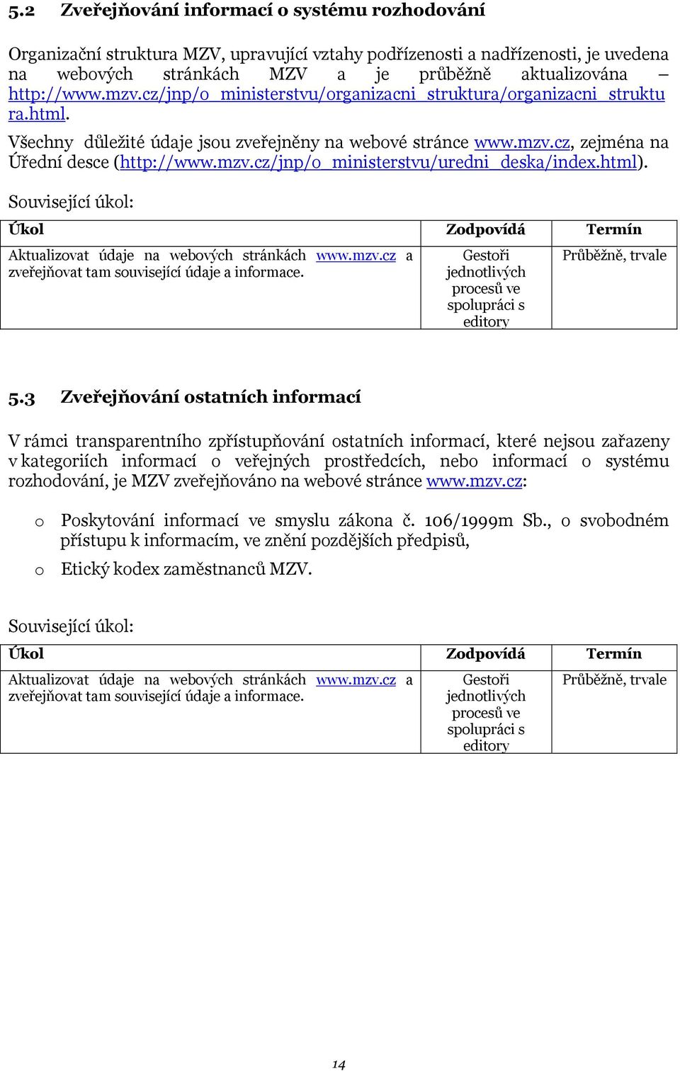 html). Související úkol: Úkol Zodpovídá Termín Aktualizovat údaje na webových stránkách www.mzv.cz a zveřejňovat tam související údaje a informace.