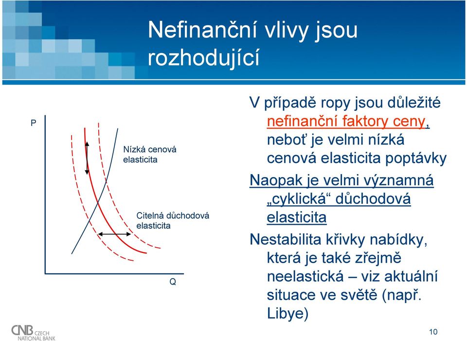 elasticita poptávky Naopak je velmi významná cyklická důchodová elasticita Nestabilita