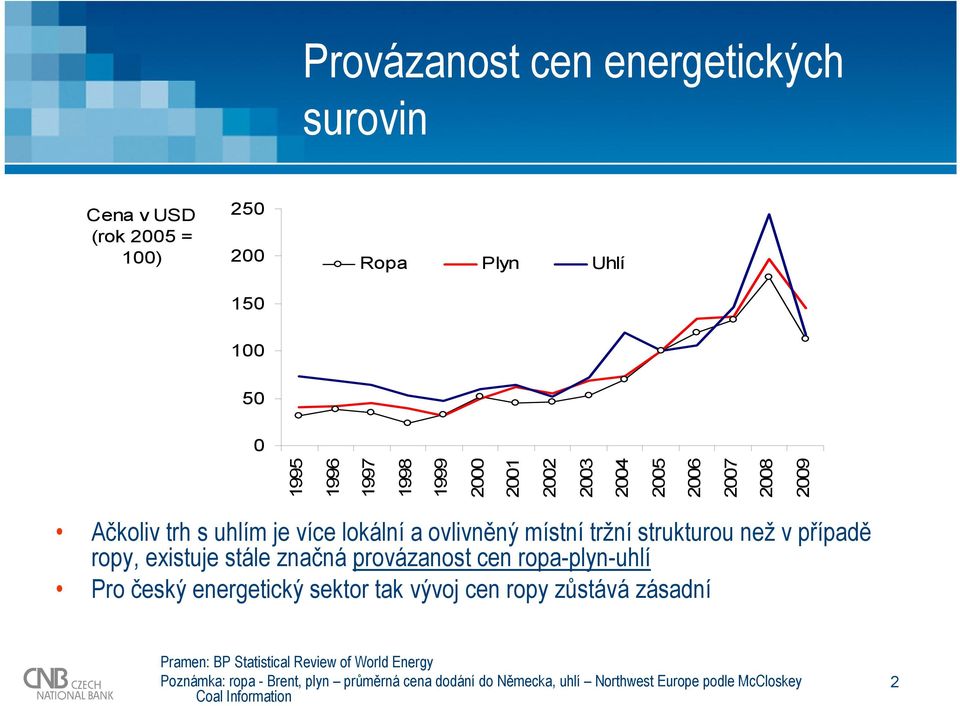 existuje stále značná provázanost cen ropa-plyn-uhlí Pro český energetický sektor tak vývoj cen ropy zůstává zásadní Pramen: BP