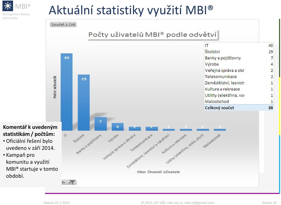 řešení bylo uvedeno v září 2014.