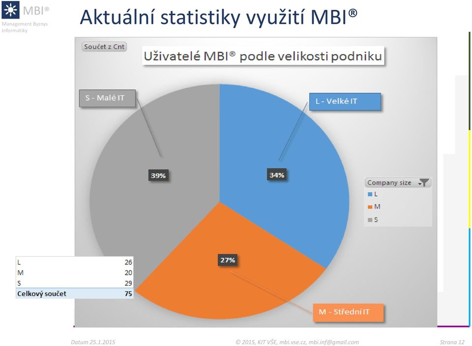 využití