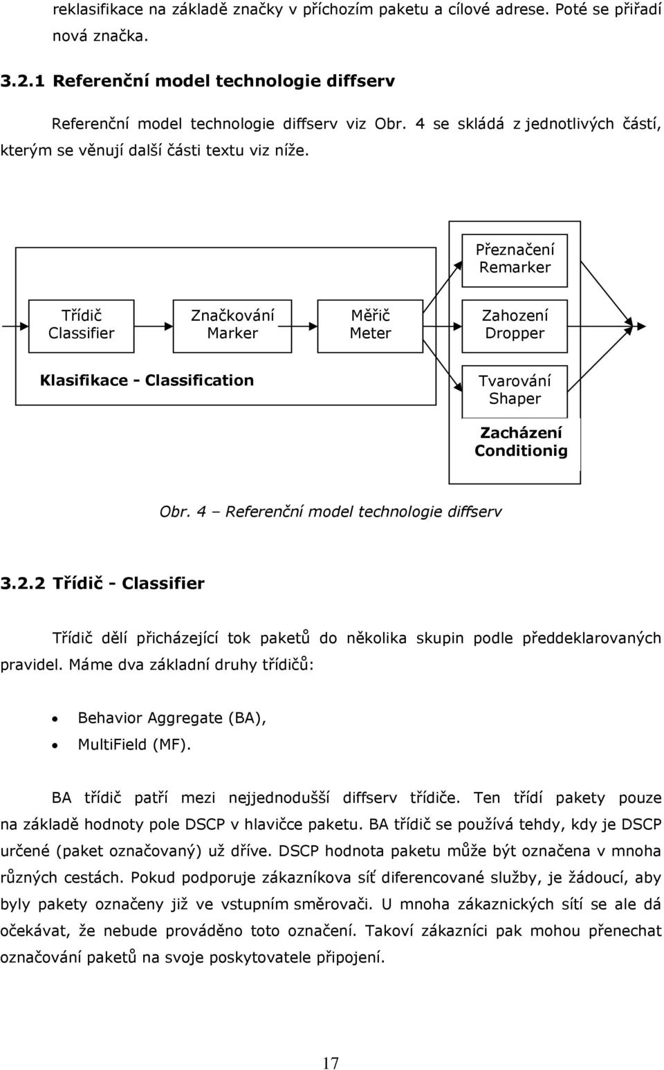 Přeznačení Remarker Třídič Classifier Značkování Marker Měřič Meter Zahození Dropper Klasifikace - Classification Tvarování Shaper Zacházení Conditionig Obr. 4 Referenční model technologie diffserv 3.
