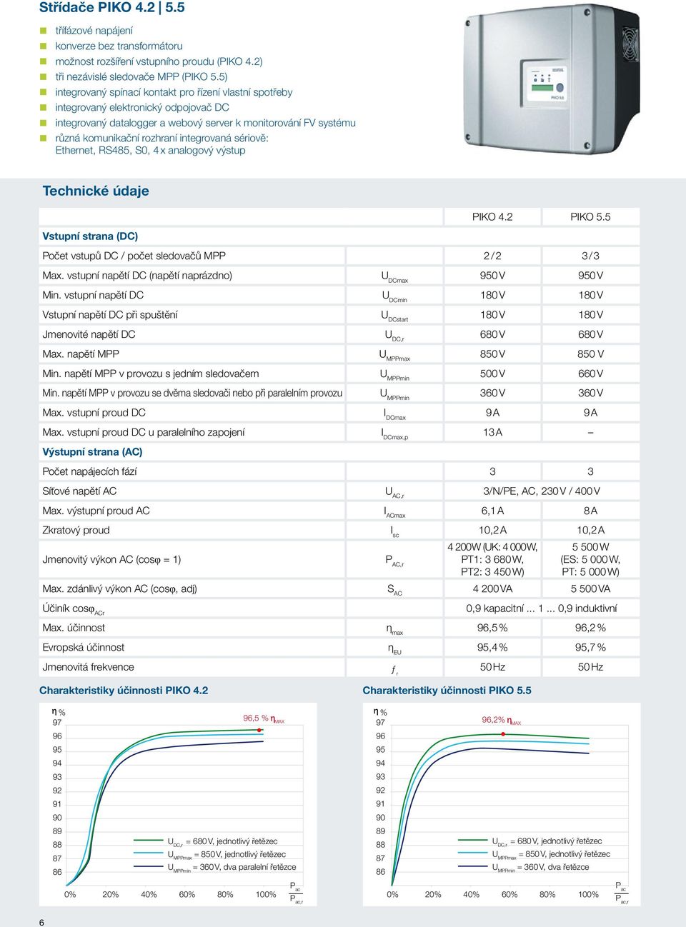 integrovaná sériově: Ethernet, RS485, S0, 4 x analogový výstup Technické údaje PIKO 4.2 PIKO 5.5 Počet vstupů DC / počet sledovačů MPP 2 / 2 3 / 3 Max.