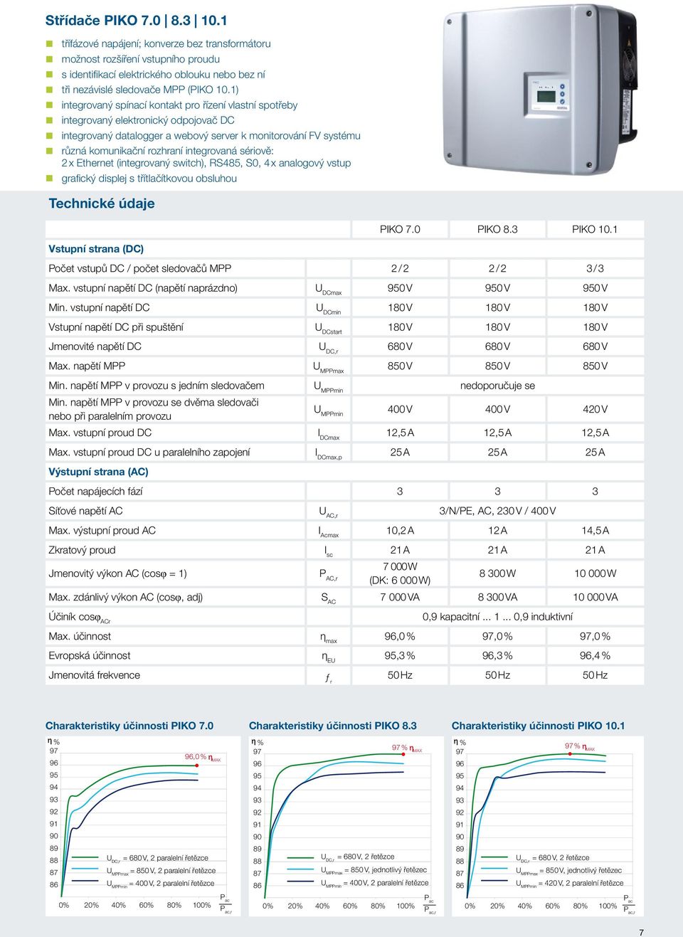 integrovaná sériově: 2 x Ethernet (integrovaný switch), RS485, S0, 4 x analogový vstup grafický displej s třítlačítkovou obsluhou Technické údaje PIKO 7.0 PIKO 8.3 PIKO 10.