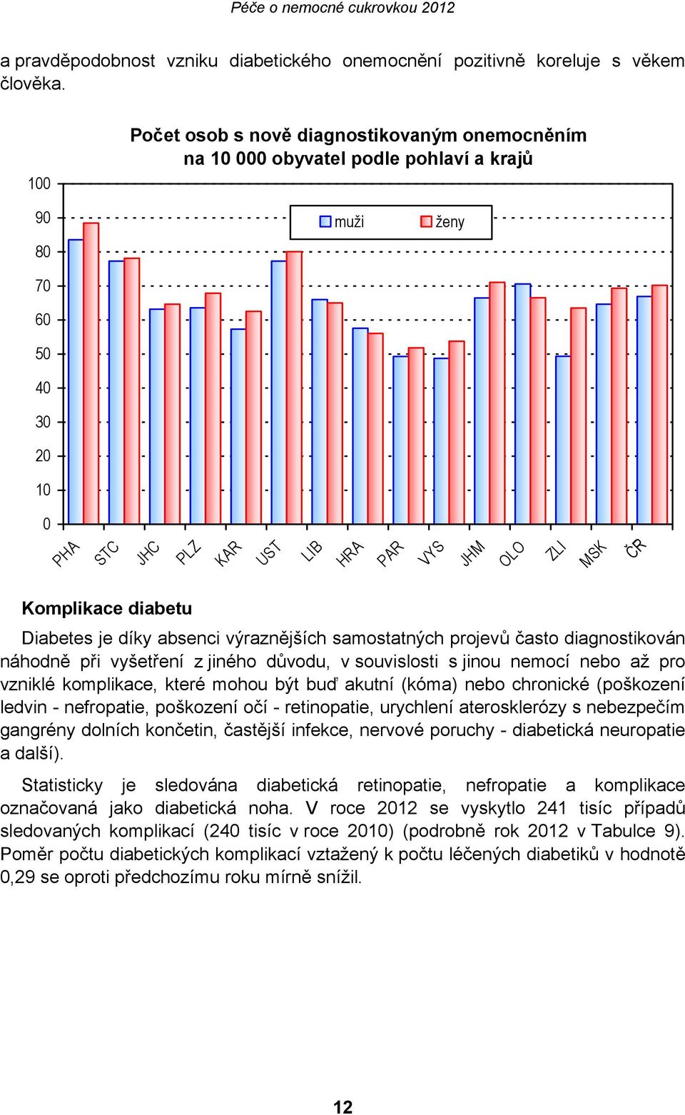 diabetu Diabetes je díky absenci výraznějších samostatných projevů často diagnostikován náhodně při vyšetření z jiného důvodu, v souvislosti s jinou nemocí nebo až pro vzniklé komplikace, které mohou