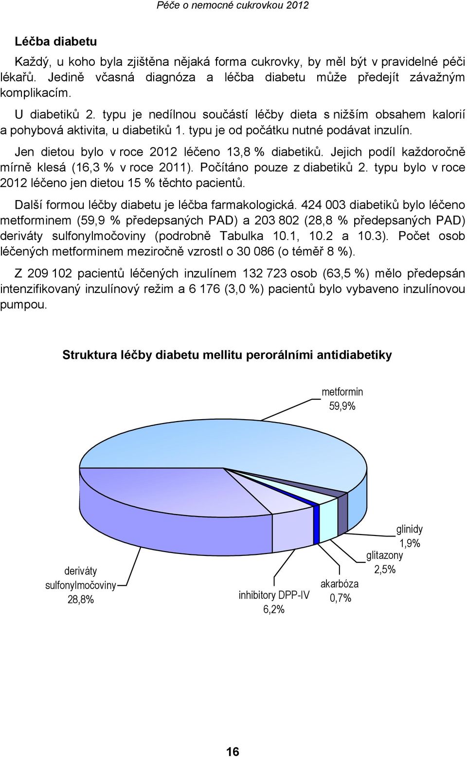 Jejich podíl každoročně mírně klesá (16,3 % v roce 2011). Počítáno pouze z diabetiků 2. typu bylo v roce 2012 léčeno jen dietou 15 % těchto pacientů.