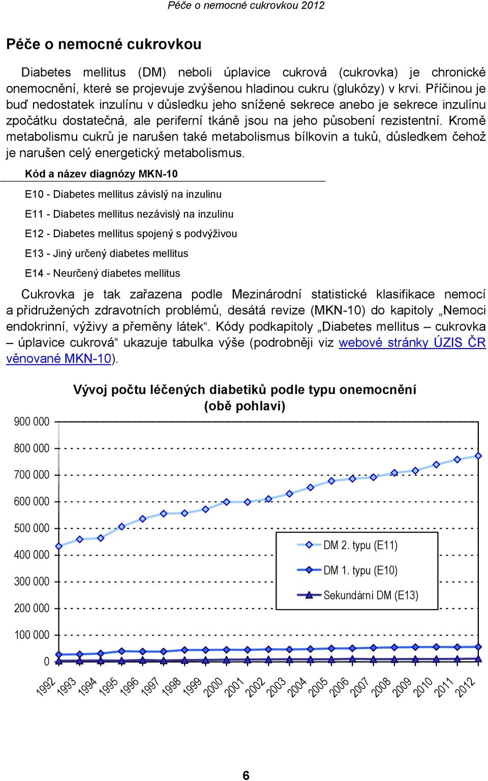 Kromě metabolismu cukrů je narušen také metabolismus bílkovin a tuků, důsledkem čehož je narušen celý energetický metabolismus.