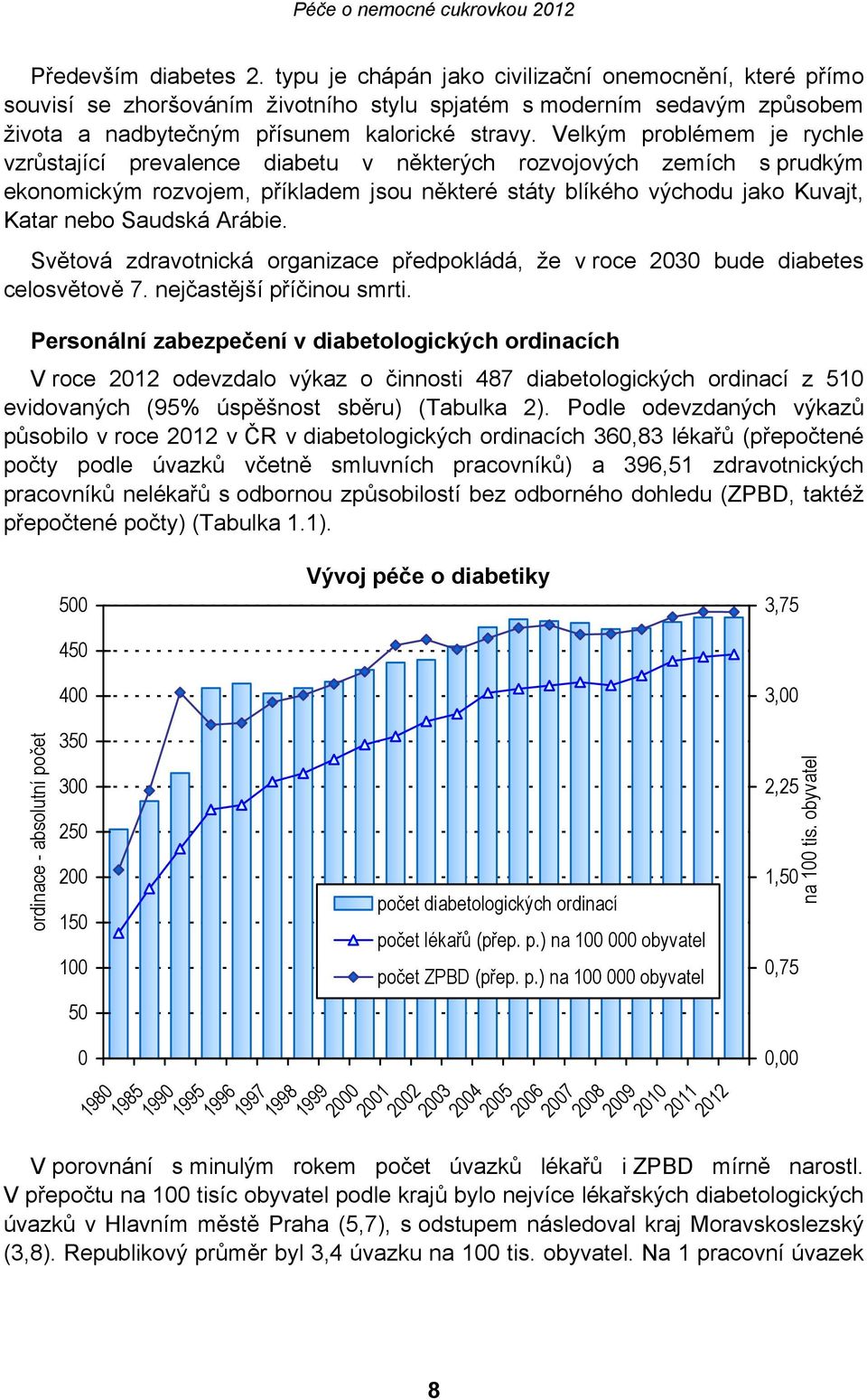 Arábie. Světová zdravotnická organizace předpokládá, že v roce 2030 bude diabetes celosvětově 7. nejčastější příčinou smrti.