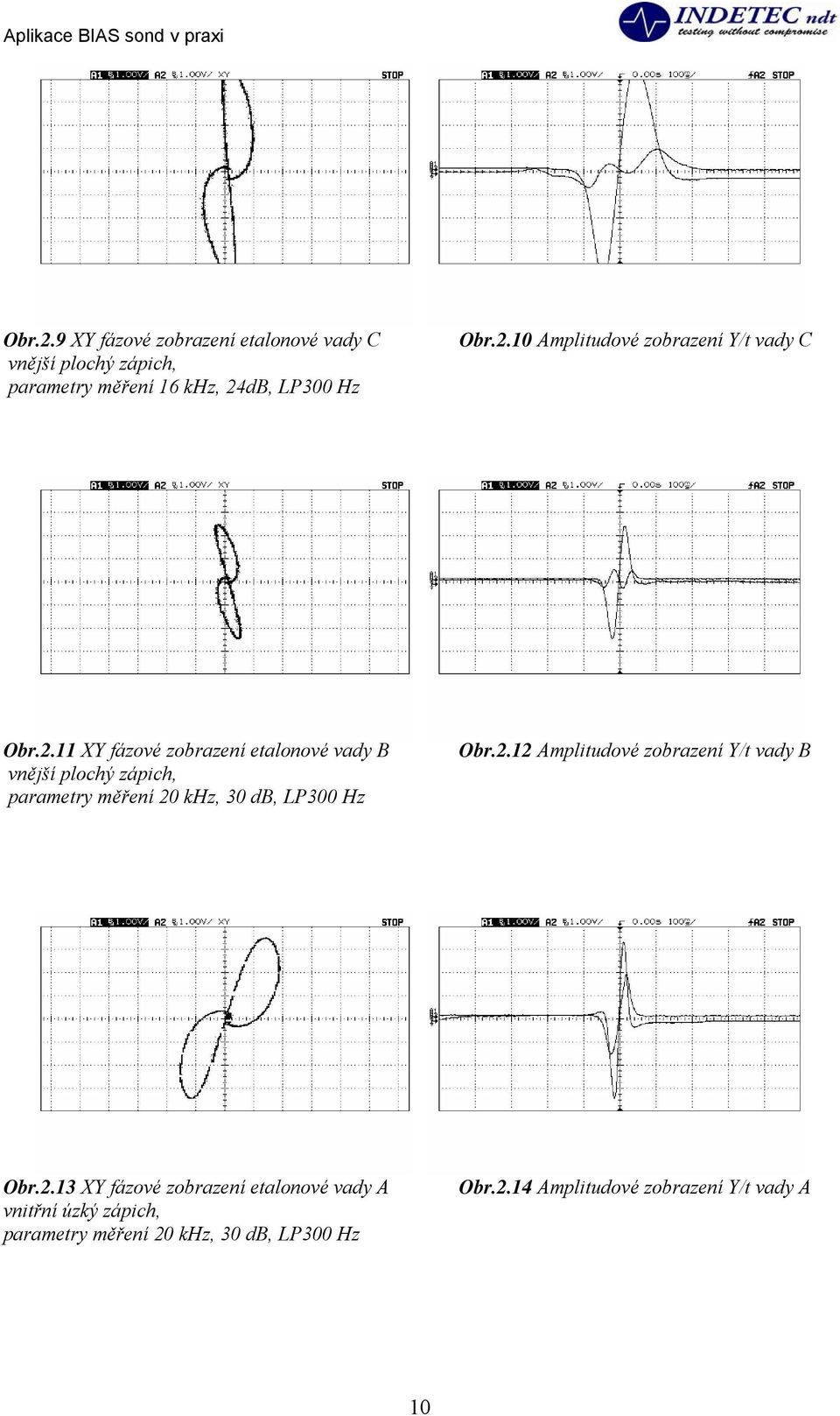 2.13 XY fázové zobrazení etalonové vady A vnitřní úzký zápich, parametry měření 20 khz, 30 db, LP300 Hz Obr.2.14 Amplitudové zobrazení Y/t vady A 10