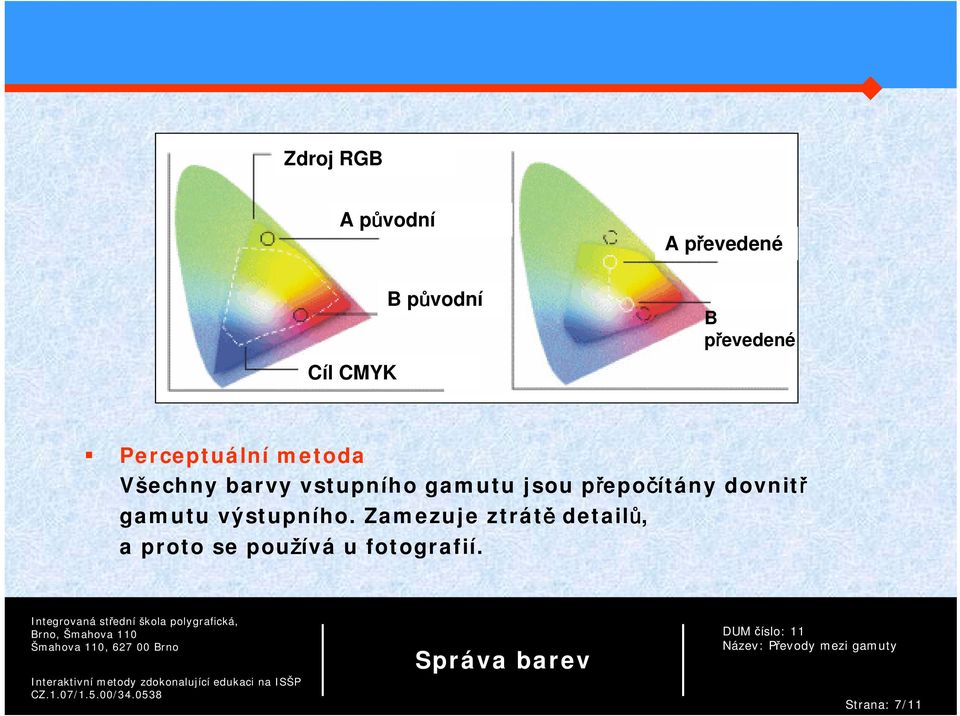 dovnitř gamutu výstupního.