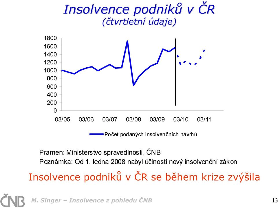 spravedlnosti, ČNB Poznámka: Od 1.