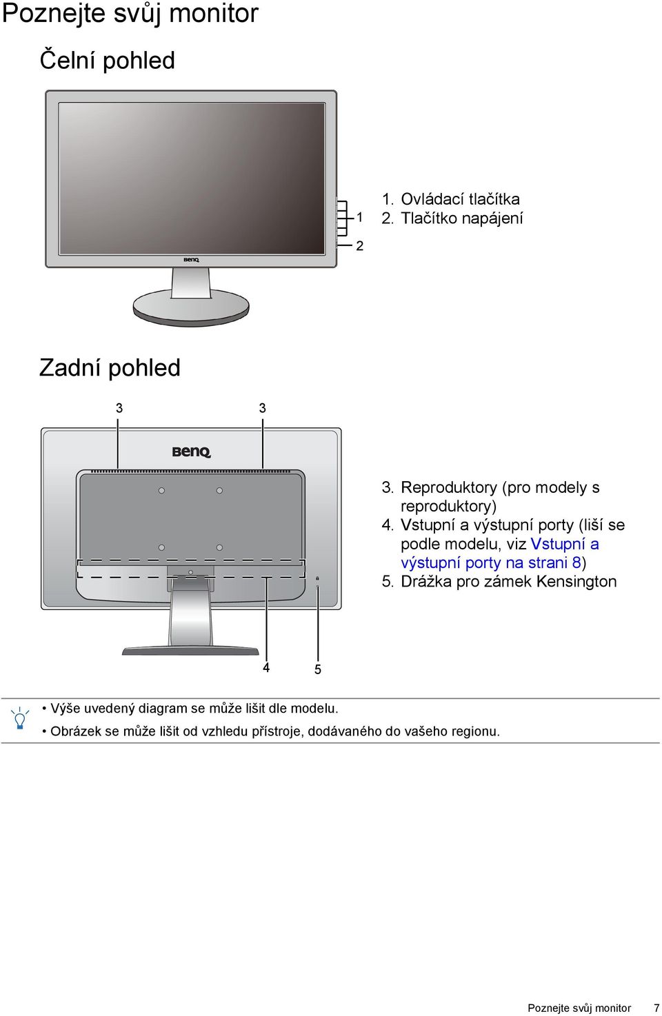 Vstupní a výstupní porty (liší se podle modelu, viz Vstupní a výstupní porty na strani 8) 5.
