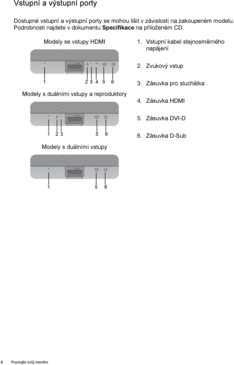 Vstupní kabel stejnosměrného napájení 2. Zvukový vstup 1 2 3 4 5 6 Modely s duálními vstupy a reproduktory 3.