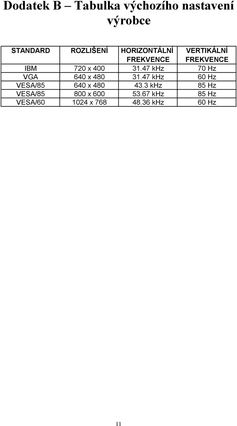 47 khz 70 Hz VGA 640 x 480 31.47 khz 60 Hz VESA/85 640 x 480 43.