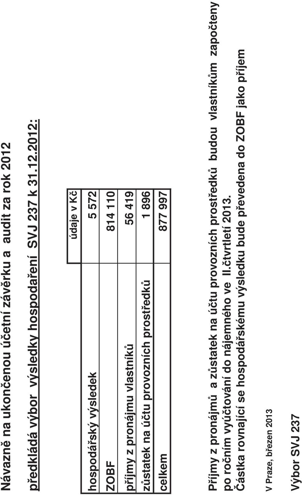 2012: údaje v K hospodáský výsledek 5 572 ZOBF 814 110 píjmy z pronájmu vlastník 56 419 zstatek na útu provozních