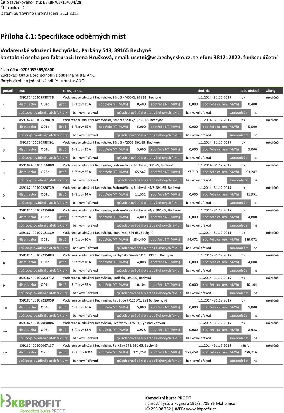 zúčt. období zálohy 859182400105538885 Vodárenské sdružení Bechyňsko, Zářečí K/400/2, 391 65, Bechyně 1.1.2014 31.12.2015 rok měsíčně 1 distr.