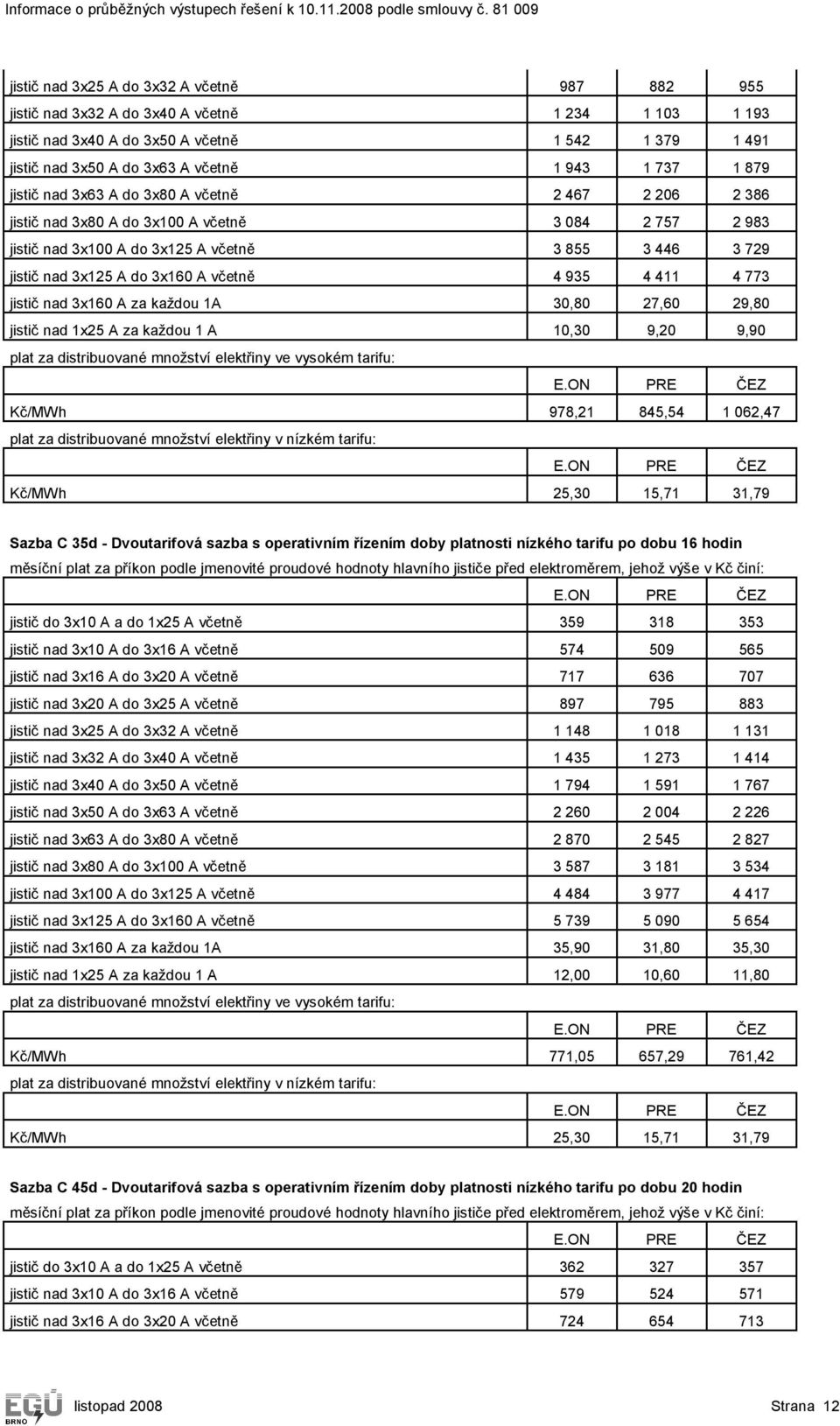 včetně 4 935 4 411 4 773 jistič nad 3x160 A za každou 1A 30,80 27,60 29,80 jistič nad 1x25 A za každou 1 A 10,30 9,20 9,90 Kč/MWh 978,21 845,54 1 062,47 Kč/MWh 25,30 15,71 31,79 Sazba C 35d -