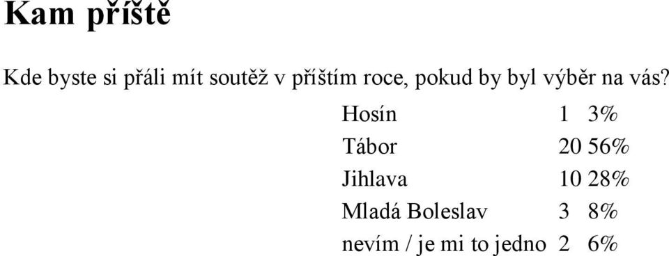 Hosín 1 3% Tábor 20 56% Jihlava 10 28%