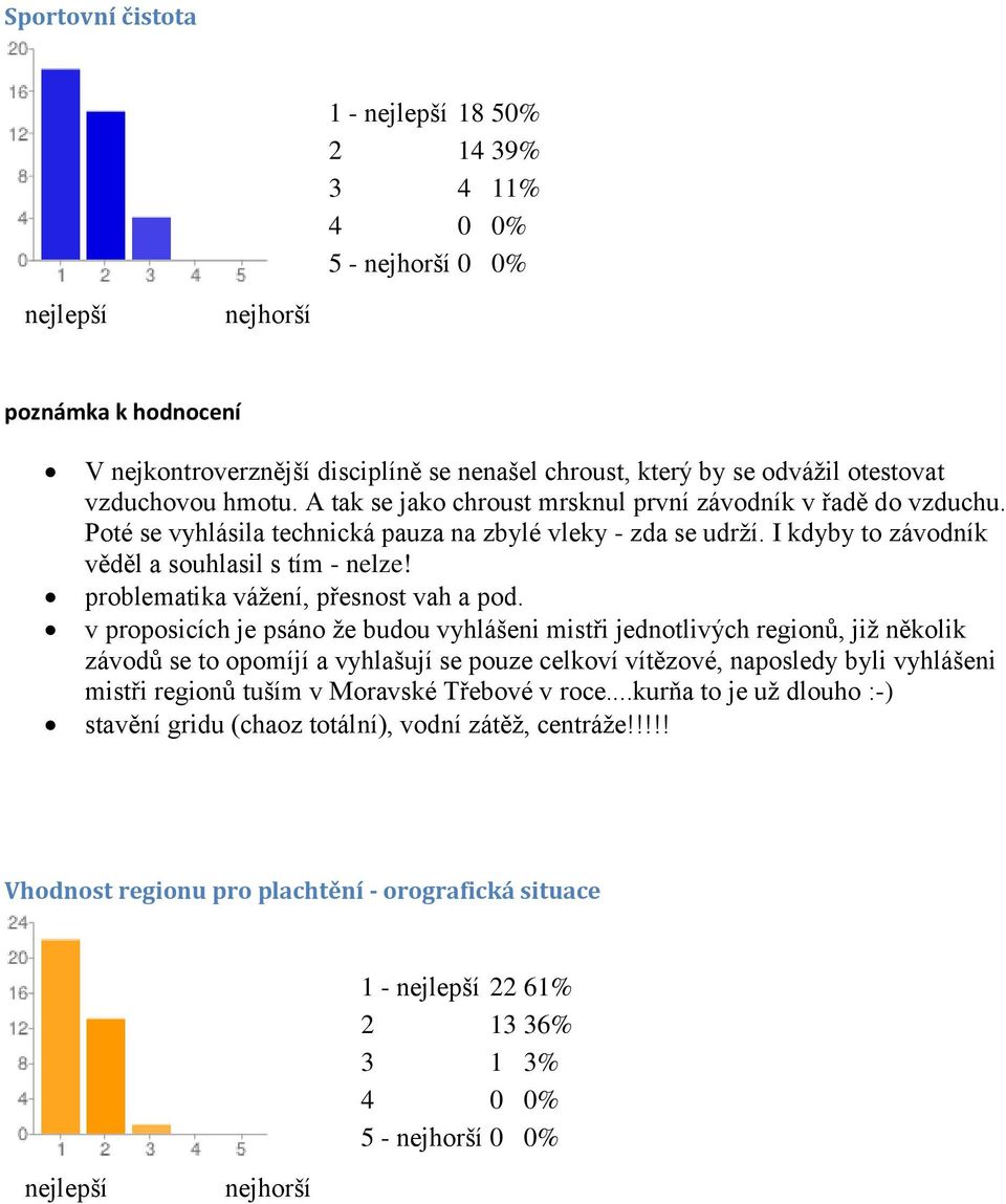 problematika vážení, přesnost vah a pod.