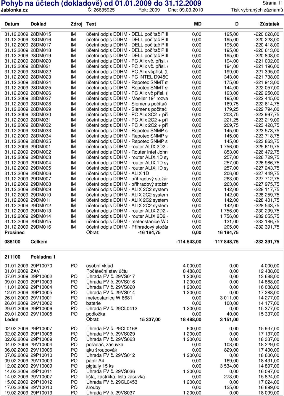 12.2009 28DM020 IM účetní odpis DDHM - PC Alix vč. přísl. (J) 194,00-221 002,00 31.12.2009 28DM021 IM účetní odpis DDHM - PC Alix vč. přísl. (K) 194,00-221 196,00 31.12.2009 28DM022 IM účetní odpis DDHM - PC Alix včpřísl.