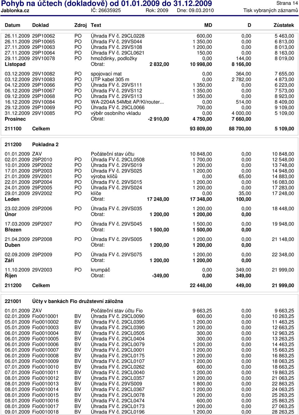 2009 29V10082 PO spojovací mat 364,00 7 655,00 03.12.2009 29V10083 PO UTP kabel 305 m 2 782,00 4 873,00 04.12.2009 29P10066 PO Úhrada FV č. 29VS111 1 35 6 223,00 06.12.2009 29P10067 PO Úhrada FV č.