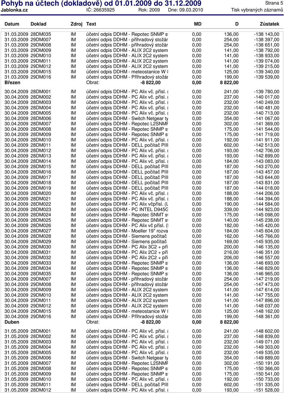 03.2009 29DM011 IM účetní odpis DDHM - ALIX 2C2 system board + zdro 141,00-139 074,00 31.03.2009 29DM012 IM účetní odpis DDHM - ALIX 2C2 system board + zdro 141,00-139 215,00 31.03.2009 29DM015 IM účetní odpis DDHM - meteostanice W 8681 125,00-139 34 31.