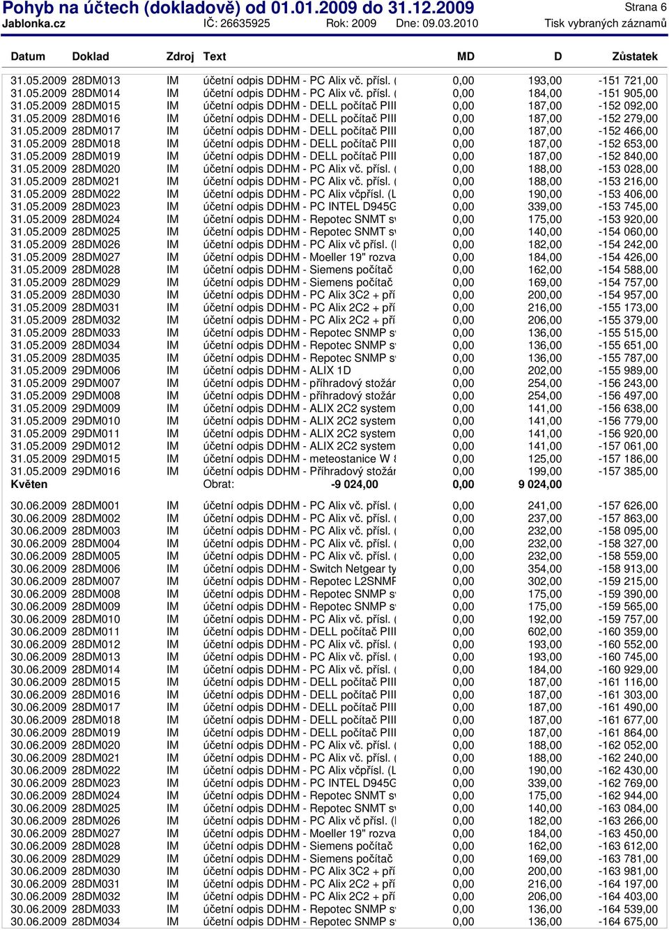 05.2009 28DM017 IM účetní odpis DDHM - DELL počítač PIII optiplex v 187,00-152 466,00 31.05.2009 28DM018 IM účetní odpis DDHM - DELL počítač PIII optiplex v 187,00-152 653,00 31.05.2009 28DM019 IM účetní odpis DDHM - DELL počítač PIII optiplex v 187,00-152 84 31.